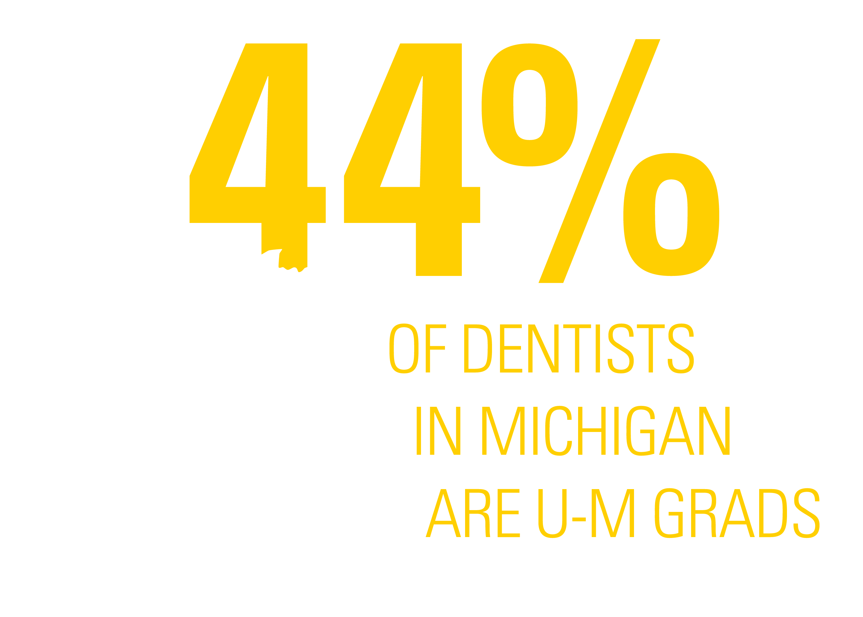 44% of Dentists in Michigan are U-M Grads